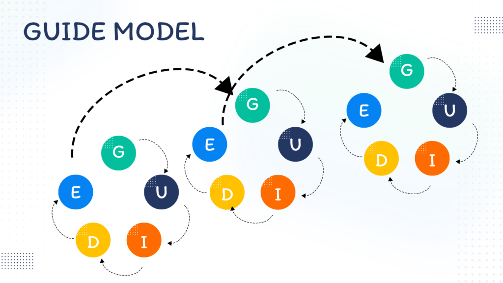 เผยแพร่นวัตกรรมการออกแบบการเรียนรู้ด้วย GUIDE Model เพื่อพัฒนาทักษะ ...