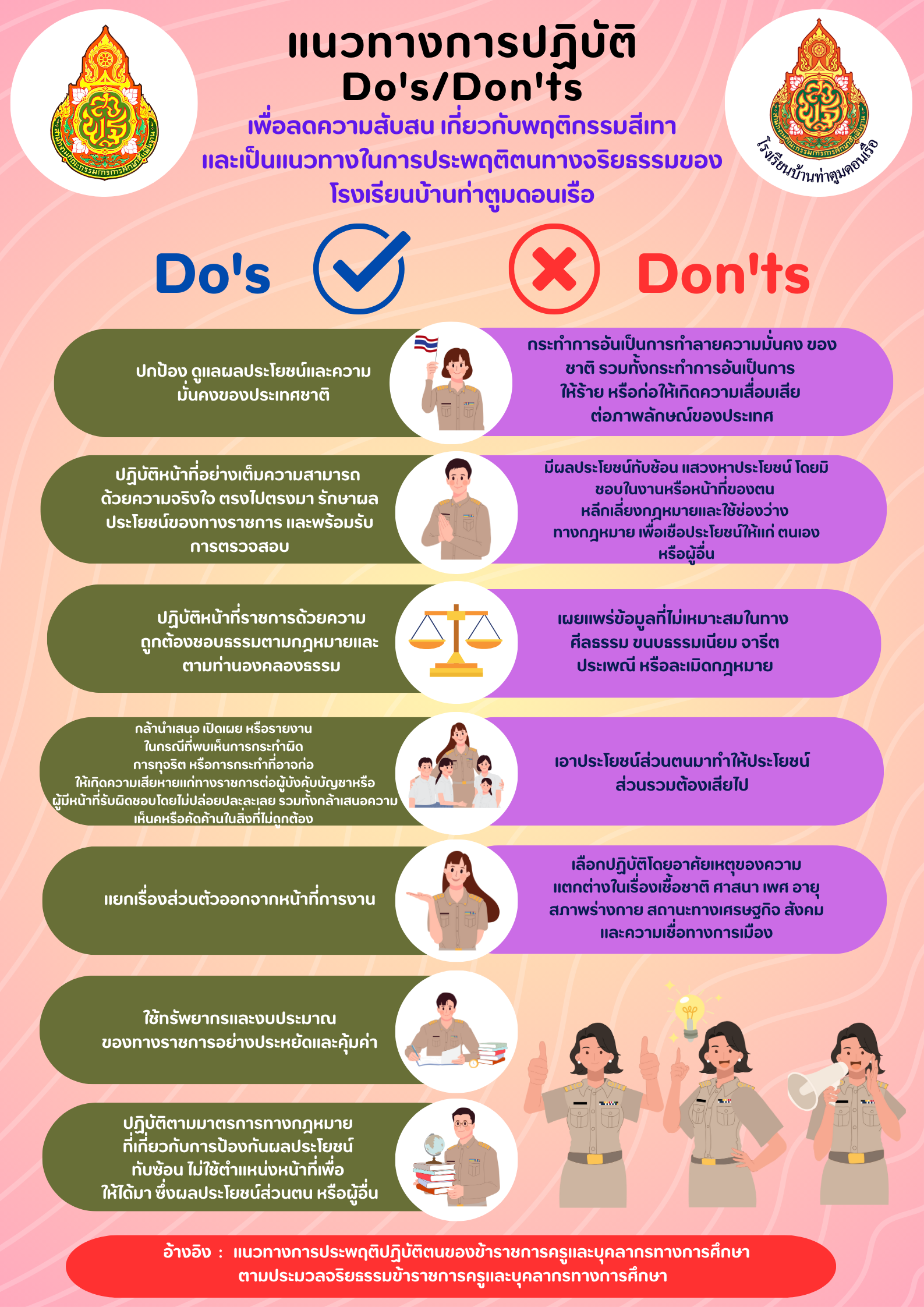 แนวทางการปฏิบัติเพื่อลดความสับสน เกี่ยวกับพฤติกรรมสีเทา และเป็นแนวทางในการประพฤติตนทางจริยธรรมของ โรงเรียนบ้านท่าตูมดอนเรือ